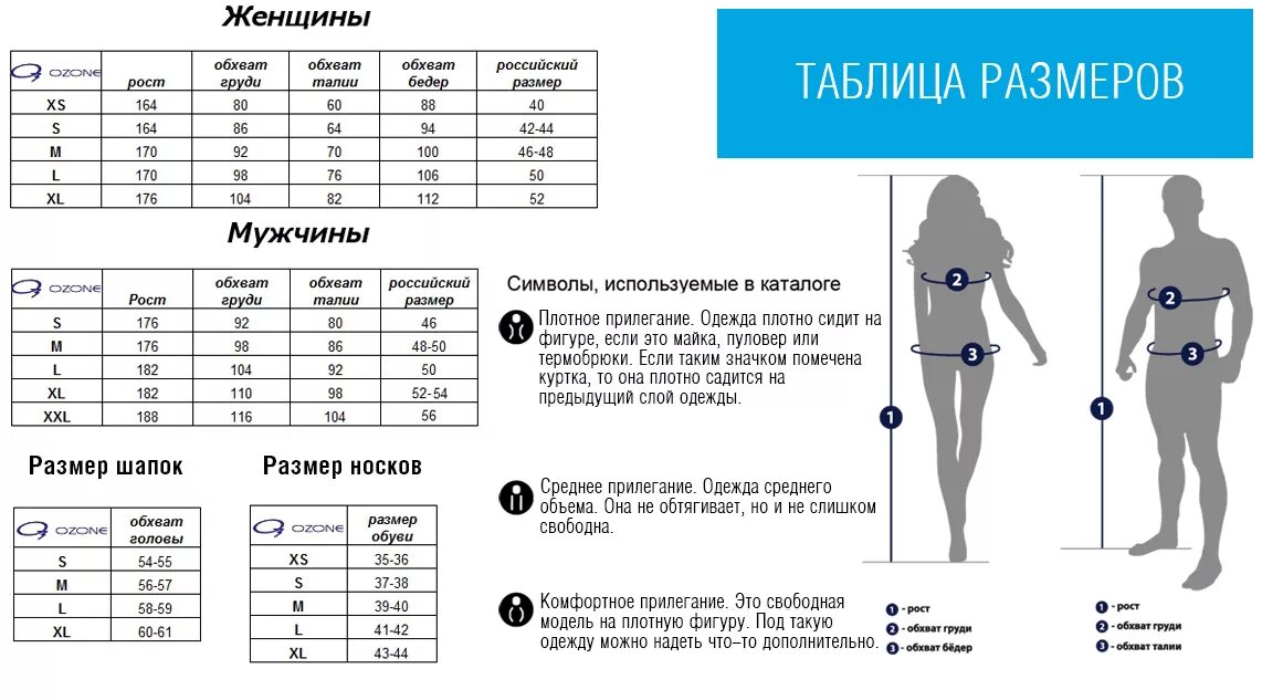 Подобрать нужную модель