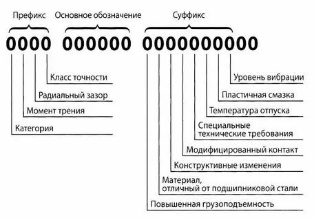 Маркировка подшипников расшифровка