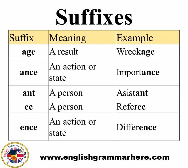 Read the examples which is. Reading examples. Emphasis в английском. Scan reading and skim reading. Read the examples which is.