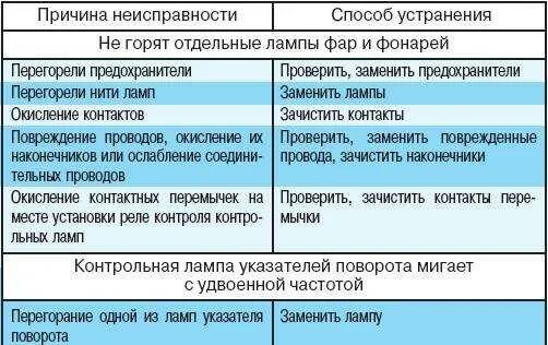 Полному выходу из строя