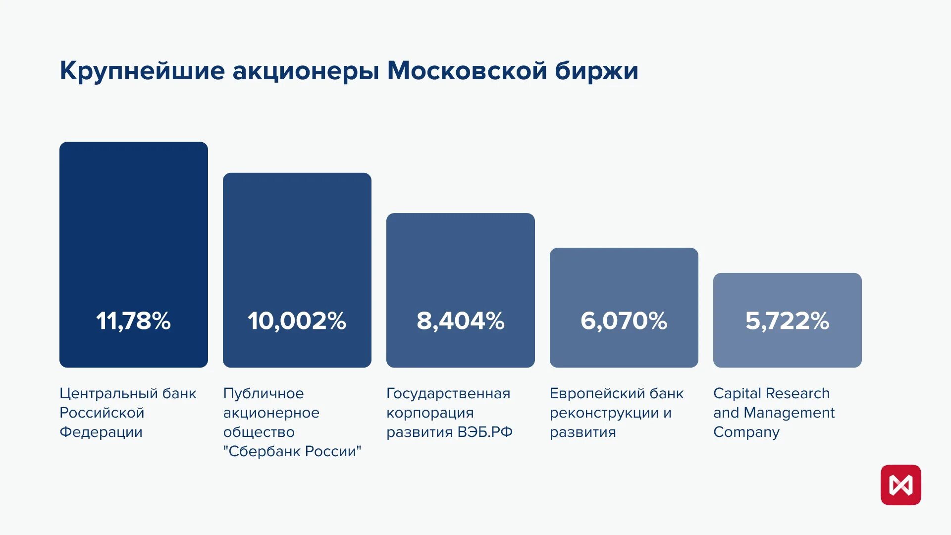 Подать акционерам. Московская биржа крупнейшие акционеры. Московская биржа (ПАО Московская биржа). Крупнейшие биржи. Крупнейшие биржи России.