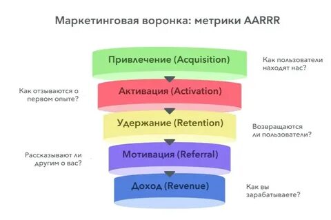 Оценка маркетинговой кампании