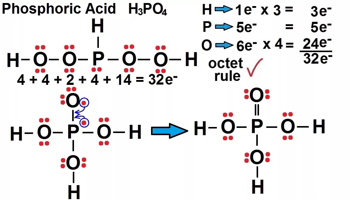 Химическое соединение h3po4. Механизм образования химической связи h3po4. H3po4 ковалентная связь. H3po4 механизм образования связи. H3po4 химическая связь схема.