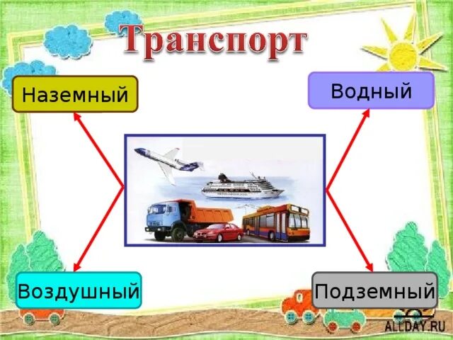 Какой бывает транспорт 2 класс окружающий. Какой бывает транспорт 2 класс окружающий