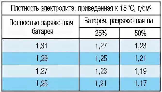 Плотный бывший