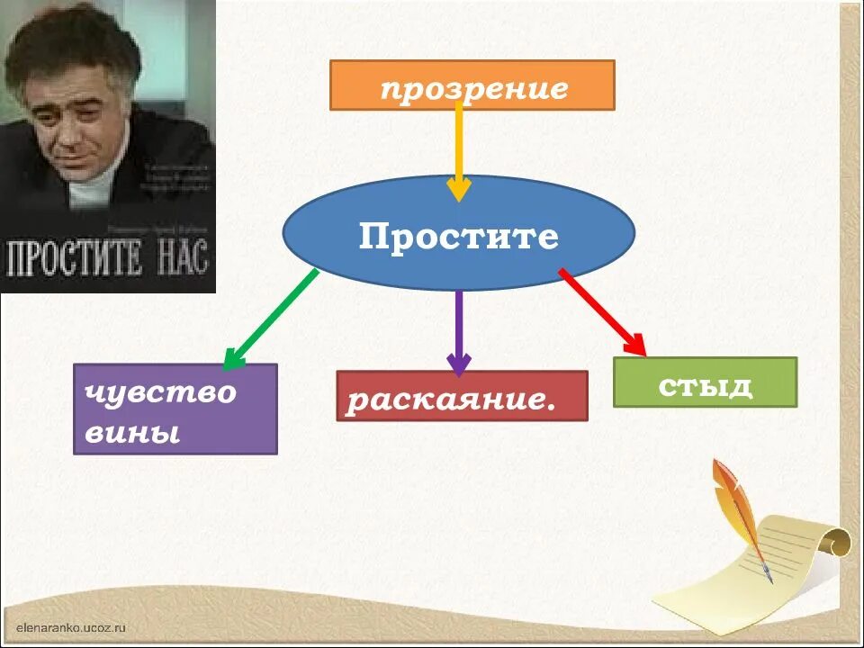 Рассказ ю бондарева простите нас. Ю.Бондарев простите нас. Рассказ простите нас.