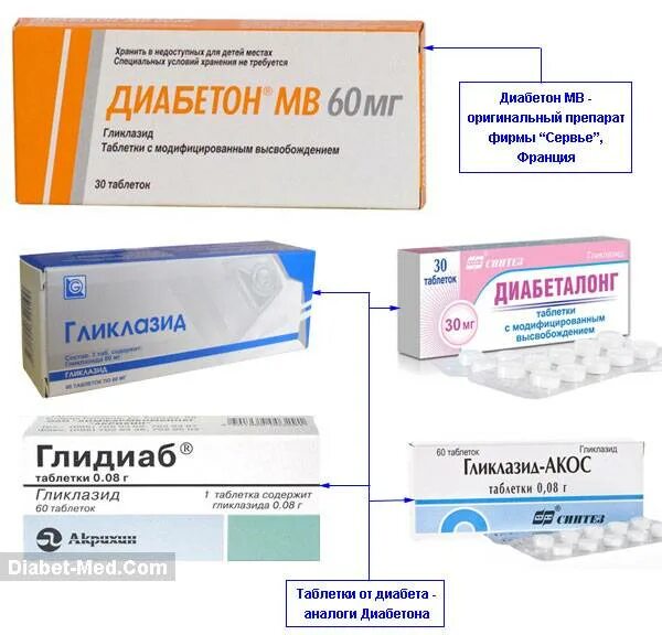 Препараты при сахарном диабете. Препараты применяемые при сахарном диабете. Таблетки от сахара. Лекарство от диабета.