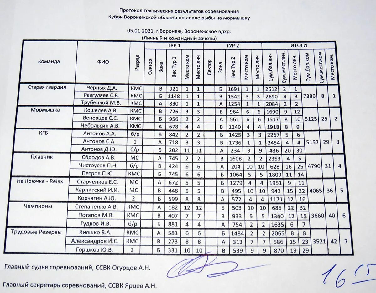 мфц воронеж максимир график. кинотеатр star mlad воронеж. агидель расписание салават. агидель салават кинотеатр. расписание автобусов воронеж гремячье.