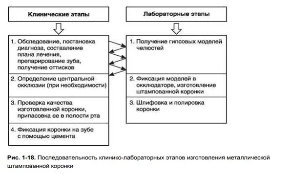 Клинико лабораторные этапы пластиночных протезов. Виниры клинико-лабораторные этапы изготовления. Клинико лабораторные этапы изготовления виниров ортопедия. Лабораторные этапы изготовления винира. Виниры клинико лабораторные этапы.