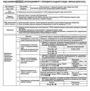 Ошибка котла е 0 4
