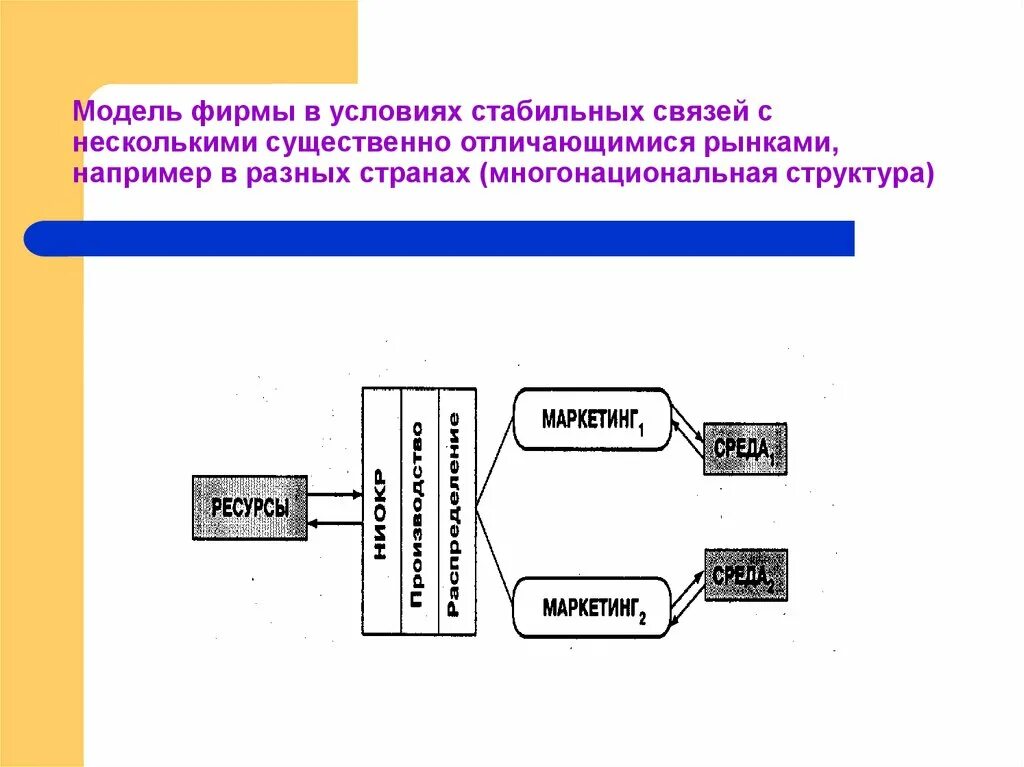 Связи с внешними источниками