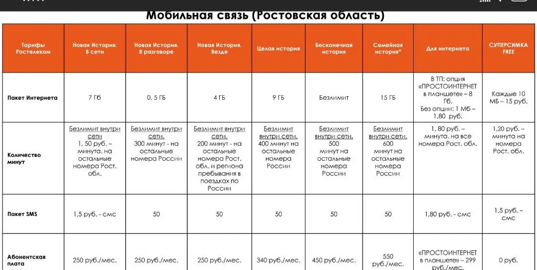 Тариф 1 ростелеком. Ростелеком сотовая связь. Ростелеком тарифы. Ростелеком синий 170 тариф. Ростелеком мобильная связь Челябинск.