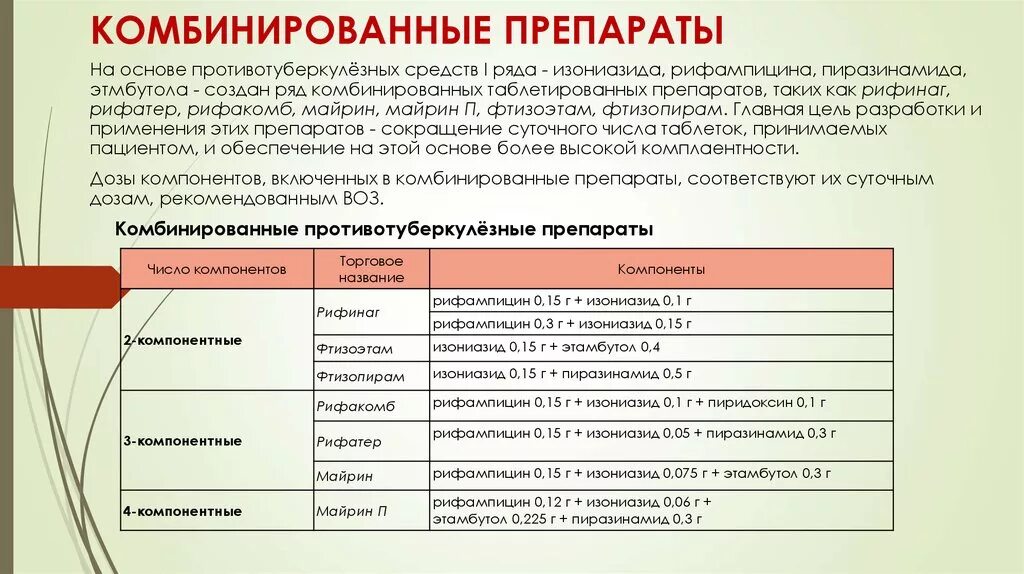 Комбинации противотуберкулезных препаратов. Комбинированные препараты туберкулеза. Противотуберкулезные средства комбинированные. Комбинированный поепараты. При туберкулезе эффективны антибиотики