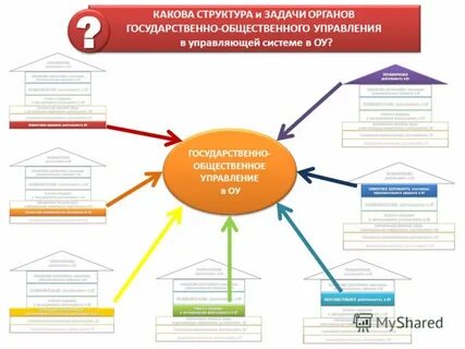 Какова структура управления