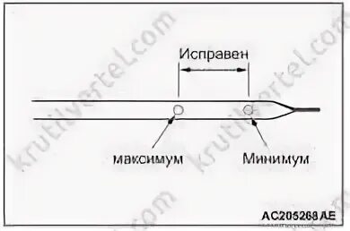 Щуп Лансер 10 1.6. Лансер 10 уровень масла в двигателе по щупу. Уровень масла Лансер 10 2.0. Уровень масла в двигатель Митсубиси Лансер 10. Уровень масла лансер 10