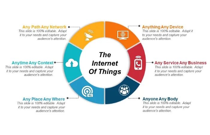 Things of value. Internet of things. iot. рынок интернет вещей (iot) в веб-пространстве диаграмма. what is the internet of things (iot)?.