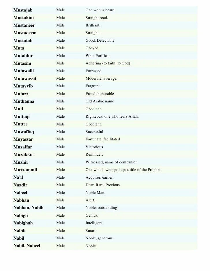 Мусульманские имена для девочек из Корана список. Исламские имена для мальчиков. Красивые имена для мальчиков мусульманские. Красивые мусульманские имена для девочек. Мужское имя мусульманское редкое