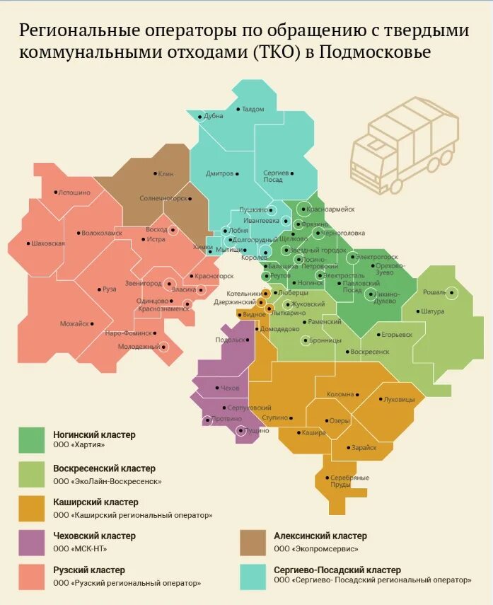 Операторы по вывозу тбо в москве. Региональный оператор по вывозу тбо в московской области. Схема вывоза мусора. Региональный оператор тбо схема. Региональный оператор по обращению с отходами московской области.