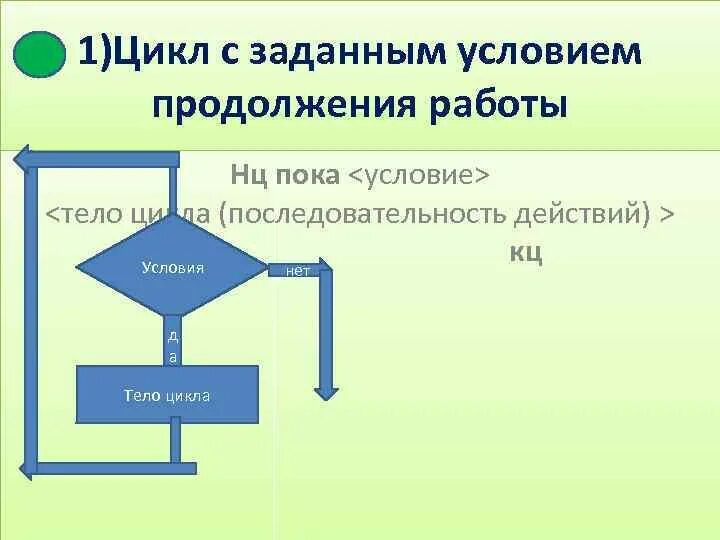 Цикл с заданным условием продолжения работы. Основные алгоритмические конструкции следование ветвление. Алгоритмические конструкции следование ветвление повторение. Алгоритмические конструкции следование ветвление цикл.