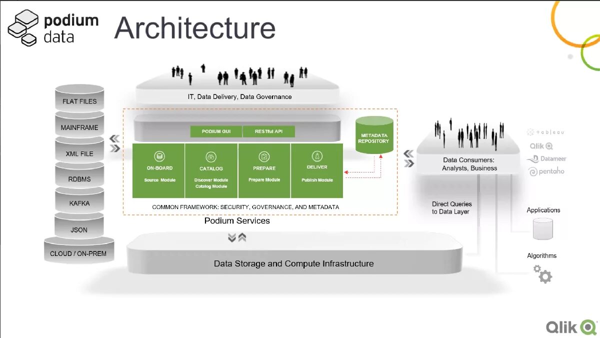 Preparing metadata. Business Intelligence Qlik. Qlik безопасность. Лукойл Qlik. Qlik replicate.