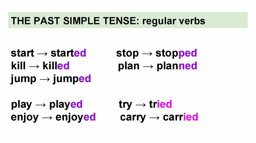 Start в прошедшем. Past simple Regular verbs Spelling Rules. Past simple Regular verbs Spelling. Past simple Regular verbs правила. Past simple Spelling правила.