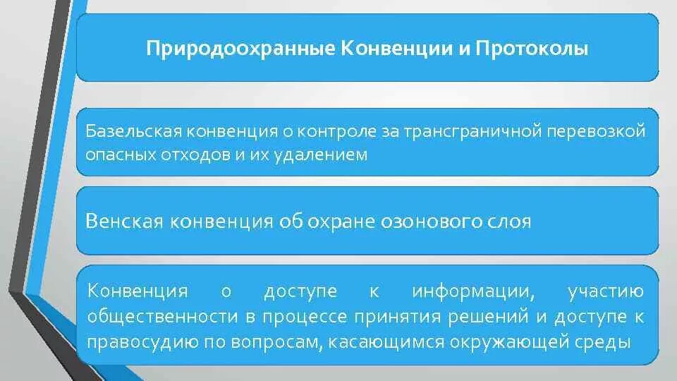 Опасные отходы базельской конвенции