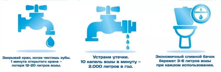 Холодная вода методы. Экономия воды. Способы экономии воды рисунки детей. Экономьте воду. Способы экономии воды картинки.