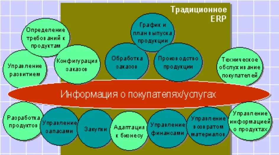Customer synchronized resource planning