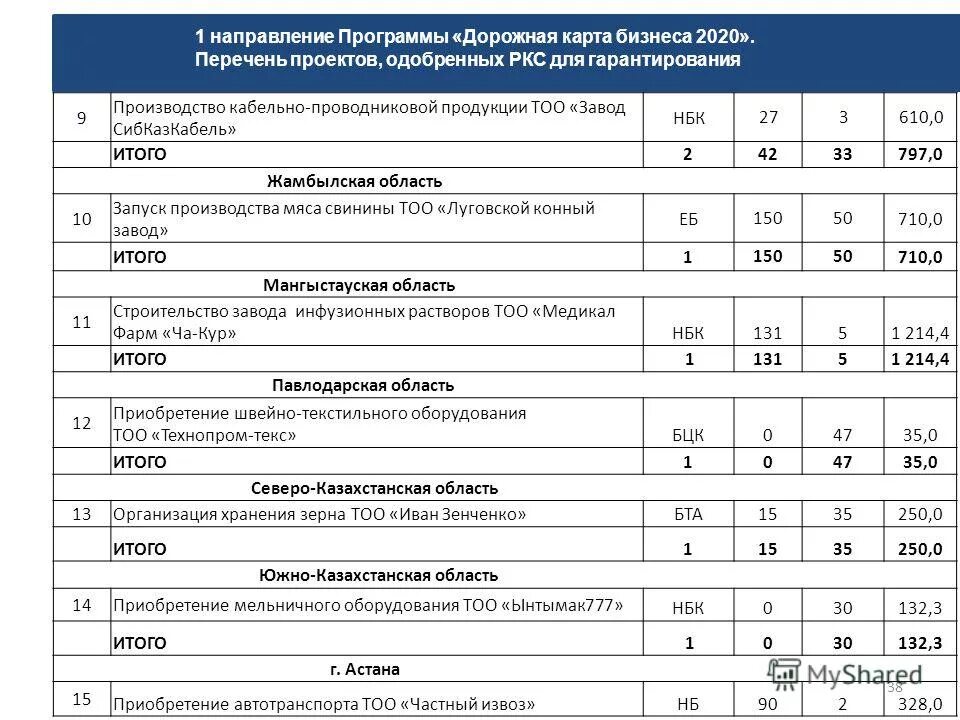 Программа 2020. Программа 2020. Выполнение программы 2020. Выполнение программы 2020. Программа 2020 в россии кратко.