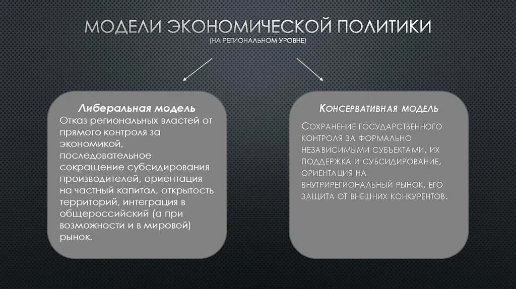 Модели экономической политики государства. Модели региональной экономической политики. Виды региональной экономической политики. Моделирование региональной экономики.