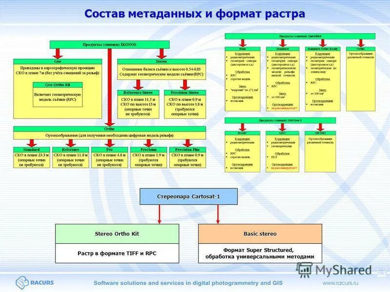 Tiff структура. Состав метаданных. Опишите структуру программного модуля. Метаданные статьи это. Структура программной единицы.