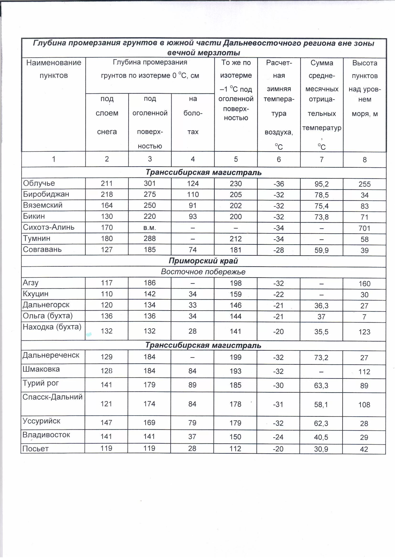 Глубина промерзания грунта в краснодаре. Глубина промерзания грунта в краснодарском крае. Таблица нормативной глубины промерзания грунта. 13330. Глубина промерзания грунта по регионам россии таблица снип.