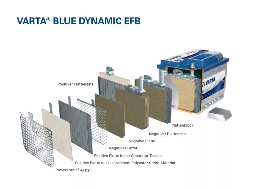 Положительная пластина в аккумуляторе. Конструкция негативной пластины. Пластина из аккумулятора. Типы крепления пластин токарных резцов. Аккумулятор свинцово-кислотный пластины.