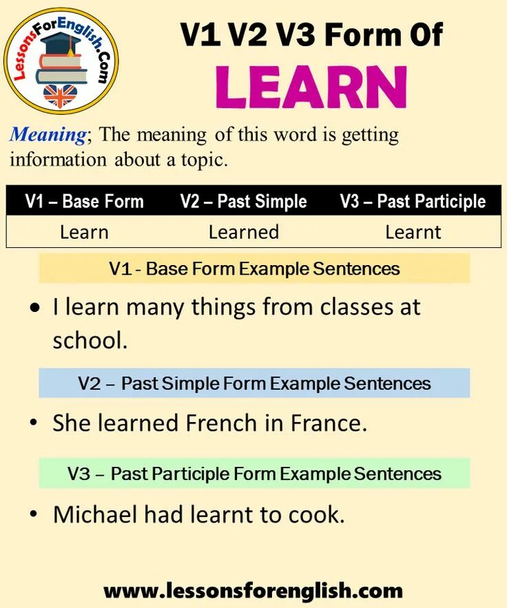 Learn learnt learned неправильный. Learn в паст Симпл. Learn past Tense. Learn past participle. Learn past form.