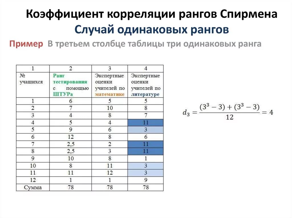 Корреляционный анализ метод Спирмена. Критерий корреляции Спирмена в статистике. Критерий ранговой корреляции Спирмена таблица. Ранговая корреляция Спирмена таблица значений. Оценка показателей связи