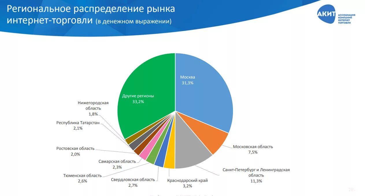 Рынок данных в россии