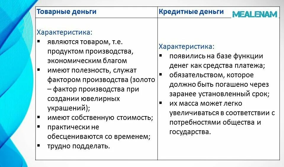 Товарные и кредитные деньги. Характеристика товарных денег. Особенности товарных денег. Недостатки товарных денег. Функции товарных денег