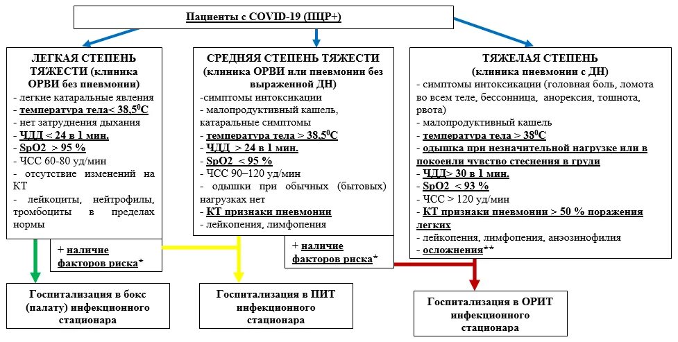 Применение протокола когнитивной процессинговой терапии возможно. Схема лечения ковид в амбулаторных условиях. Протокол лечения коронавируса. Протокол ведения больных с коронавирусом. Протокол лечения ковид.