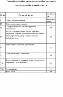 Тематическое планирование по адаптивной физкультуре