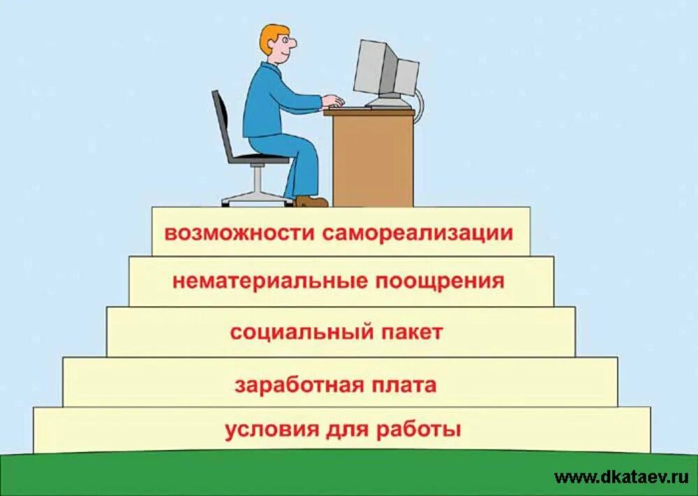 Повышение уровня мотивации сотрудников. Мотивация персонала. возможность самореализации. мотивация сотрудников. стимулирование персонала.