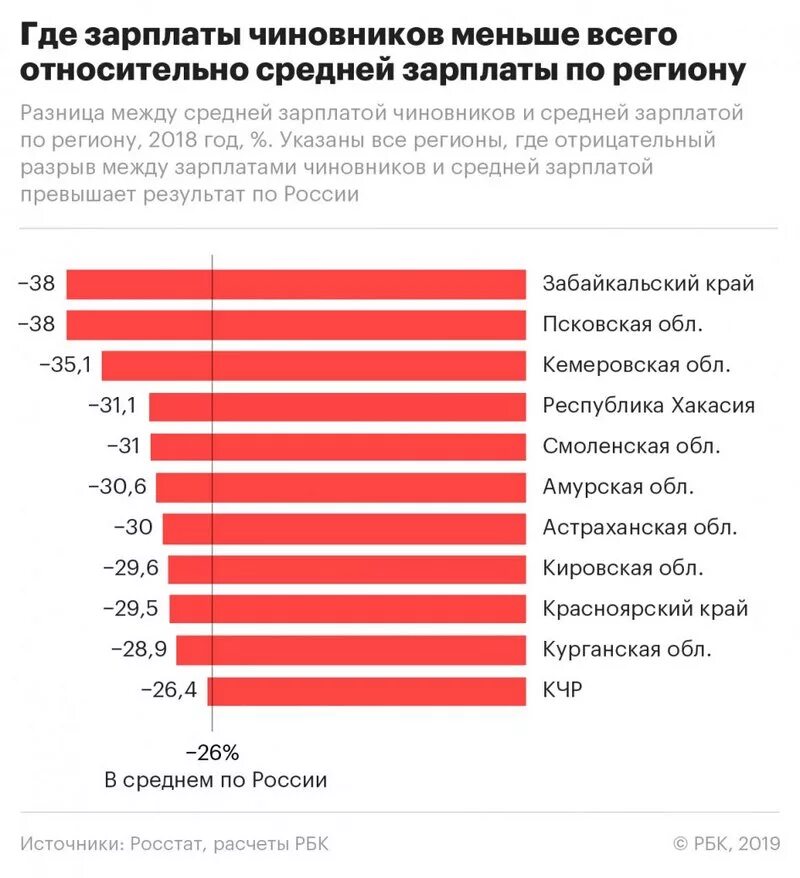 Оклад меньше заработной платы