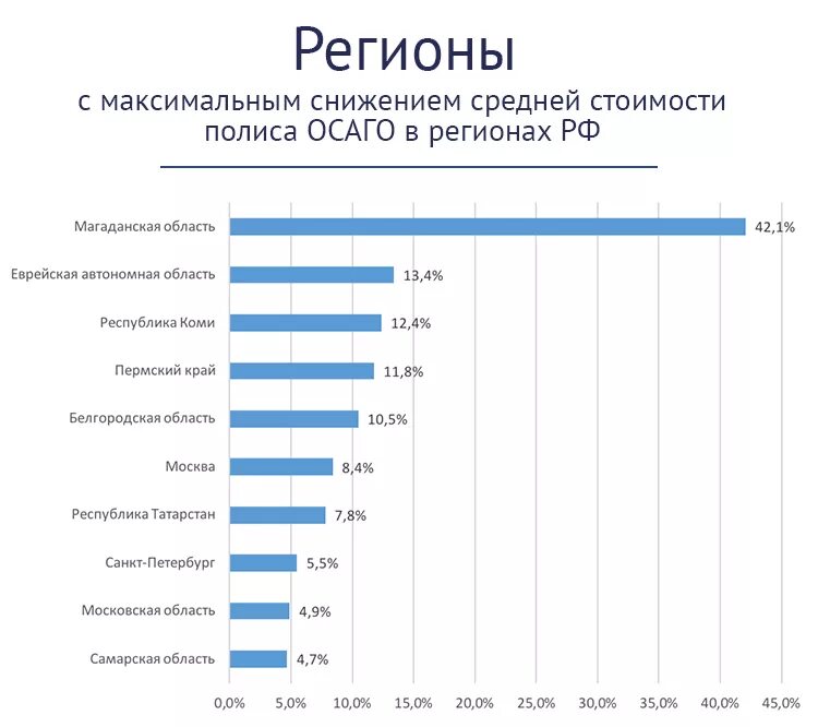 Средняя стоимость полиса ОСАГО. Средняя стоимость страховки. Страховка автомобиля ОСАГО стоимость средняя. Страховка ОСАГО тарифы.