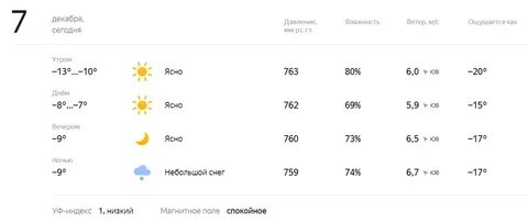 Погода на 7 октября 2024