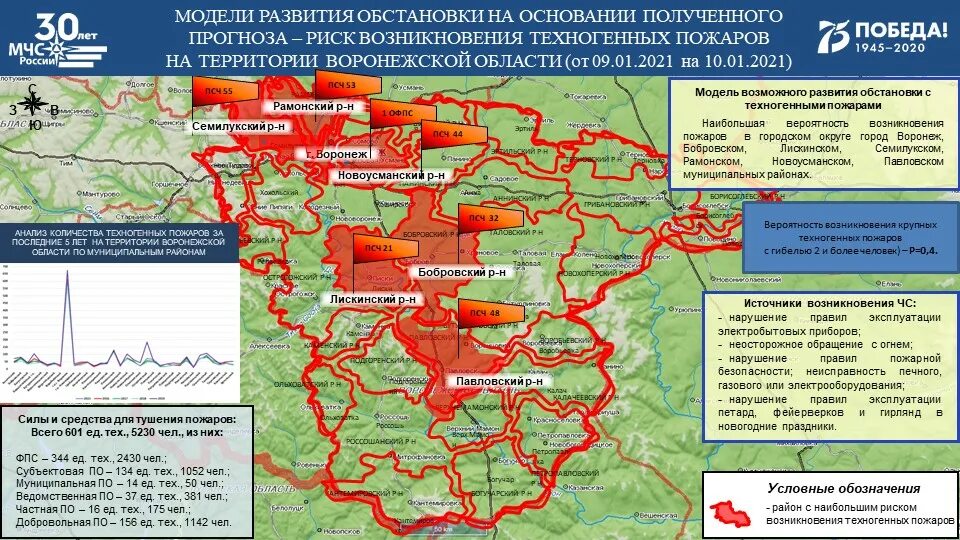 Прогноз чс по воронежской области. Анализ техногенной ЧС В Ивановской области. Чрезвычайные ситуации в Тверской области] статистика.