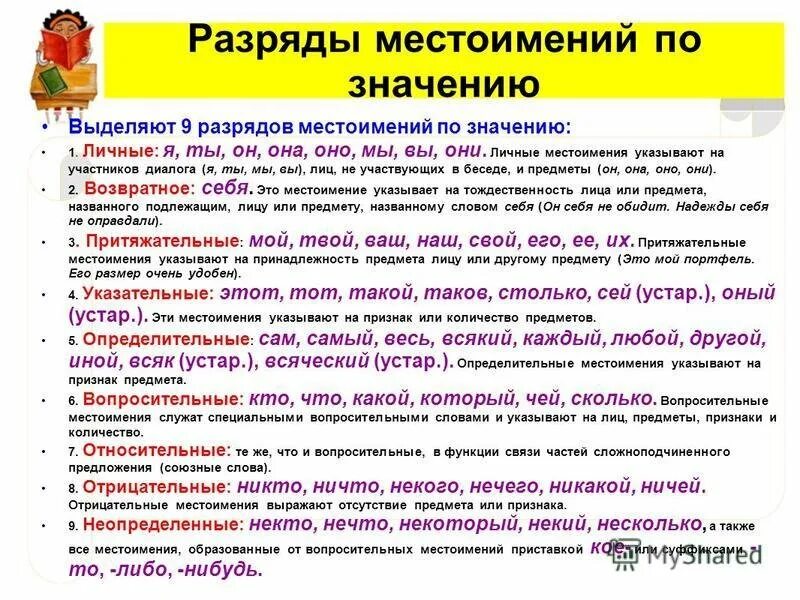 Текст с местоимениями 6 класс разряды. Разряды местоимений таблица. Местоимение разряды местоимений. Разрядыф Мексто имений. Таблица местоимения разря.