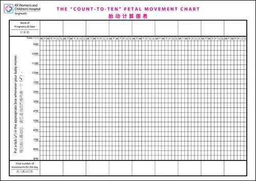 Тест плода считать до 10. Счётчик шевелений плода таблица. Тест шевеления плода таблица. Дневник шевелений плода таблица. Счетчик движений плода.