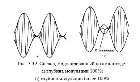 Сигнал глубина