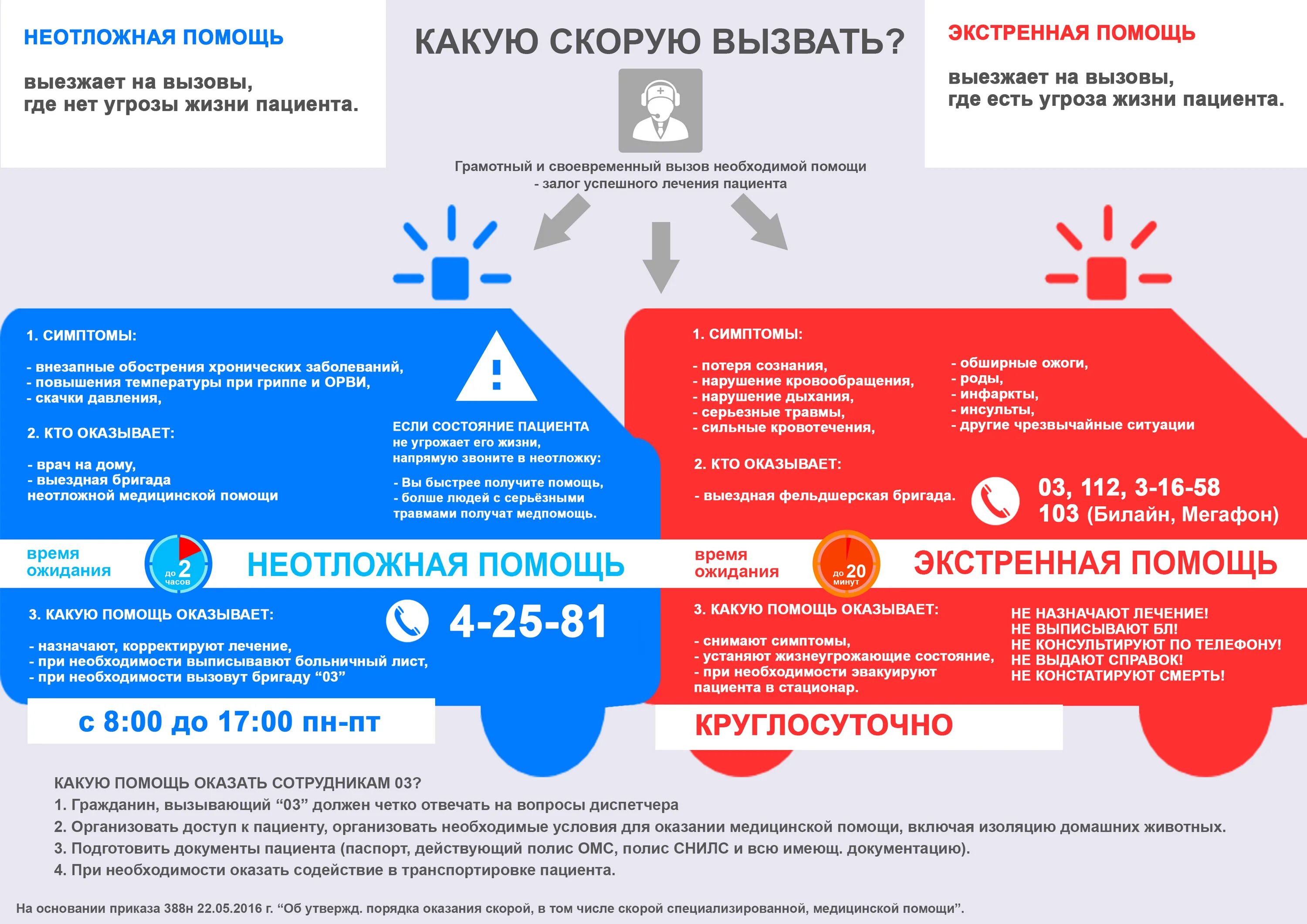 При каком давлении нужна скорая