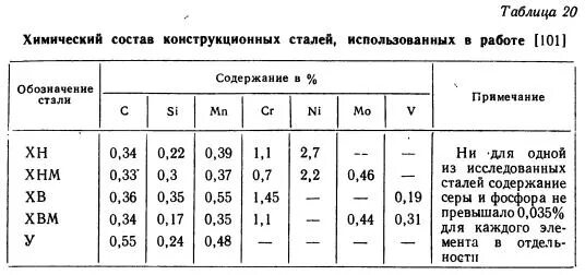 Определить сталь по химическому составу. Определить сталь по химическому составу