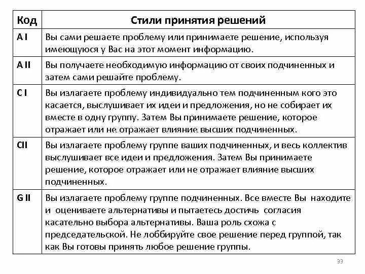 Стили принятия решений. И приняты соответствующие решения с. Стадий процесса принятия потребительского решения. И приняты соответствующие решения с. Требования к принятию решений.